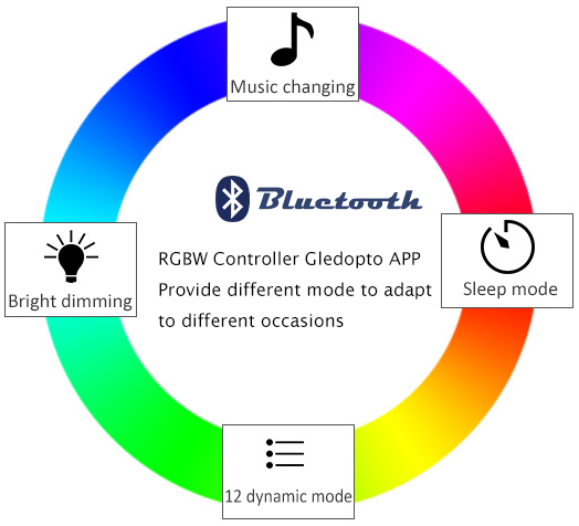 RGBW LED PANEL LIGHT