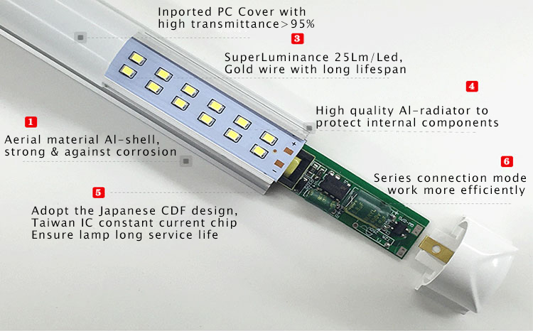 LED Tube Light